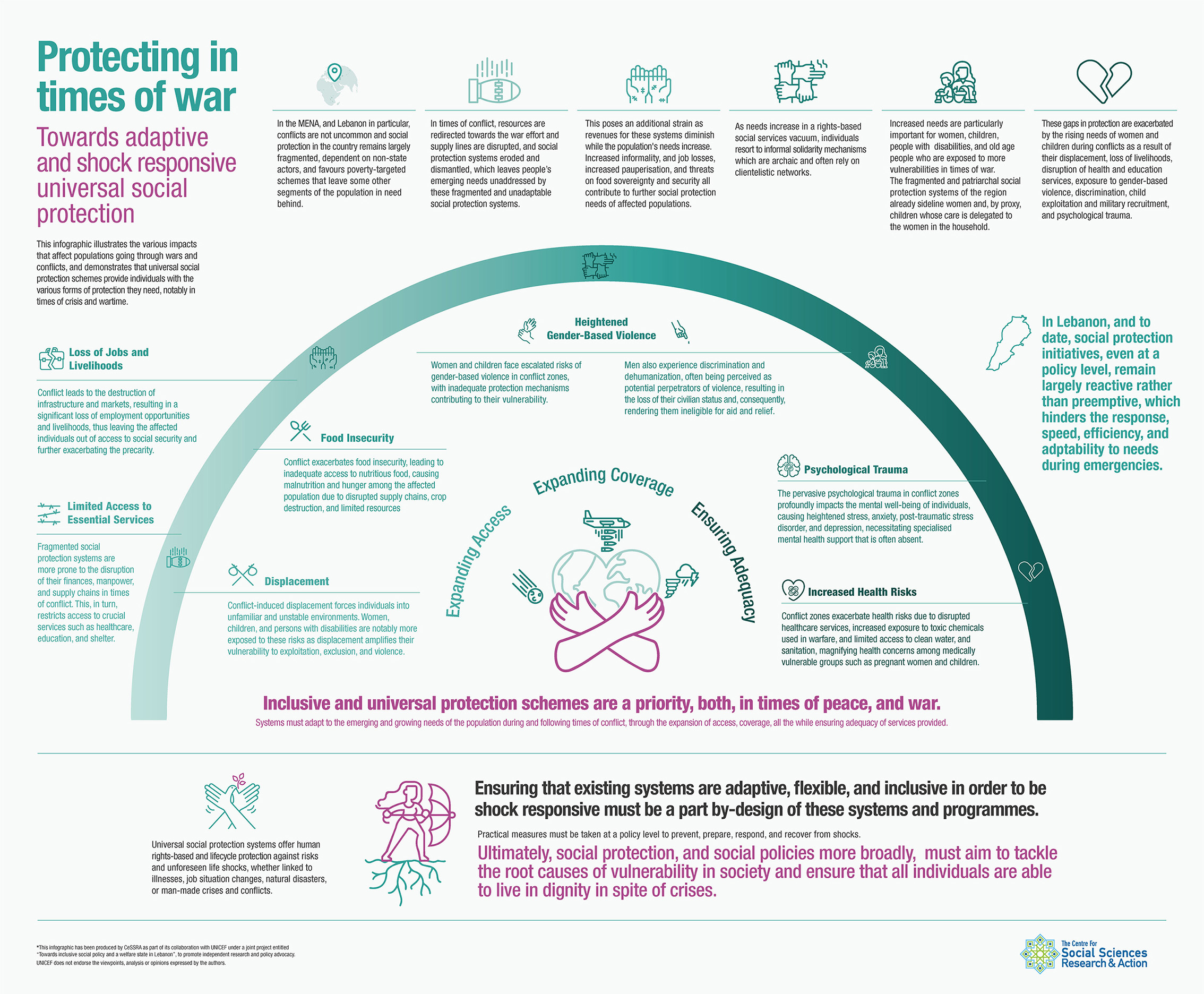 نحو حماية اجتماعية شاملة تكيُّفية ومُستجيبة للصدمات. تأمين الحماية في زمن الحرب