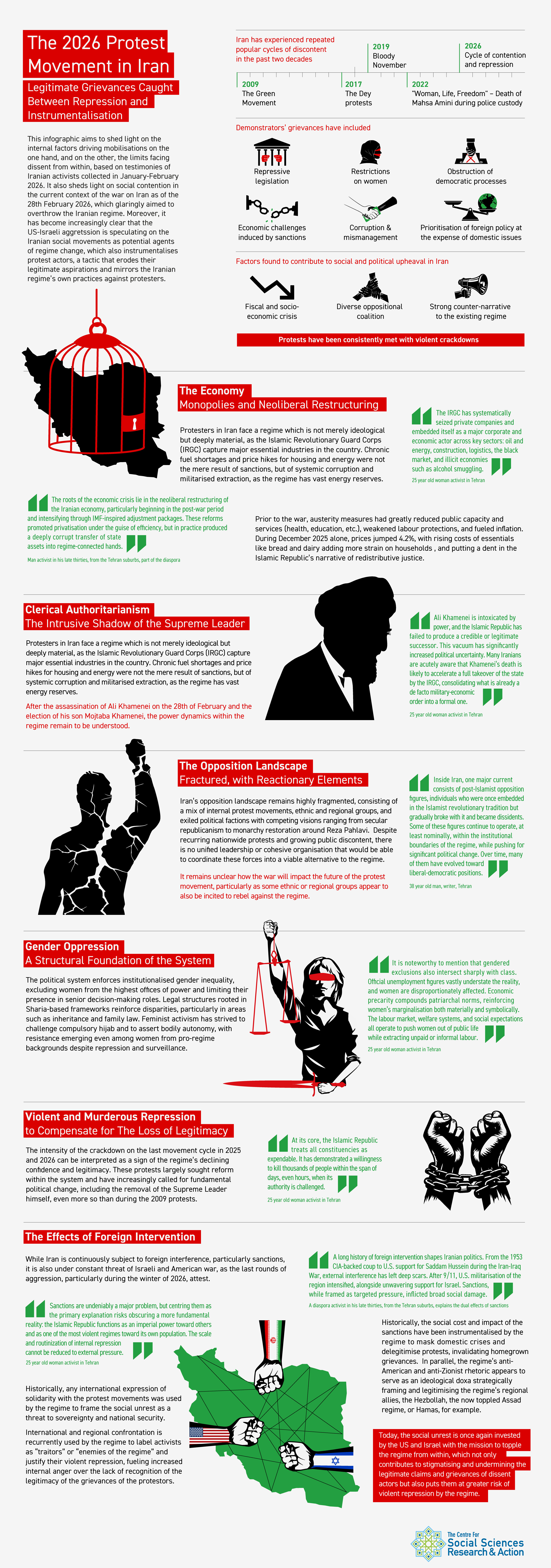 The 2026 Protest Movement in Iran: Legitimate Grievances Caught Between Repression and Instrumentalisation