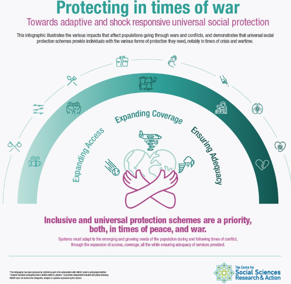 Universal Social Protection: A shield during armed conflict